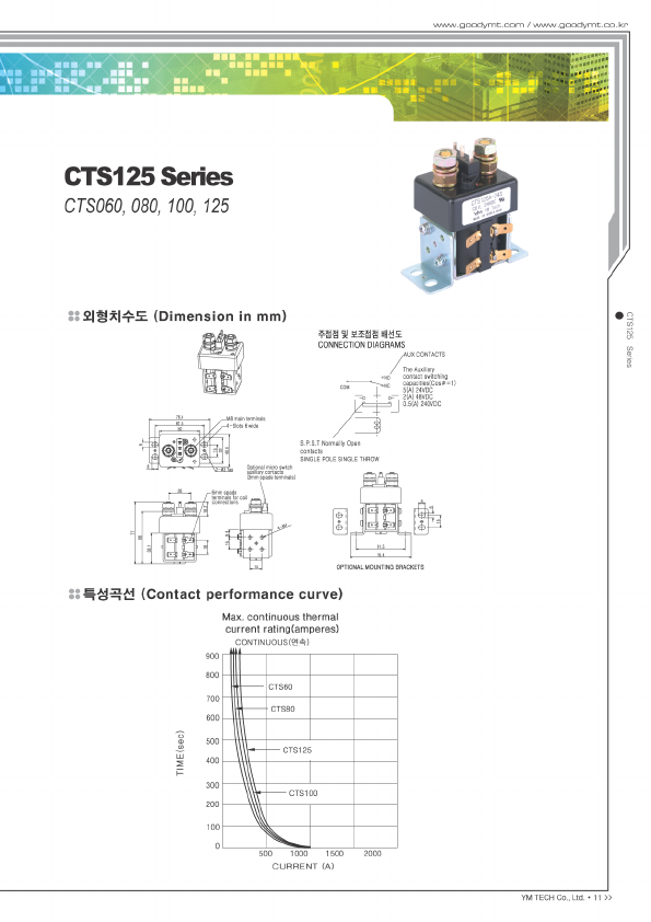 CTS100