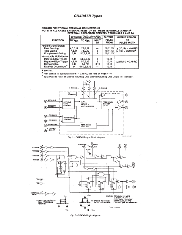 CD4047BF