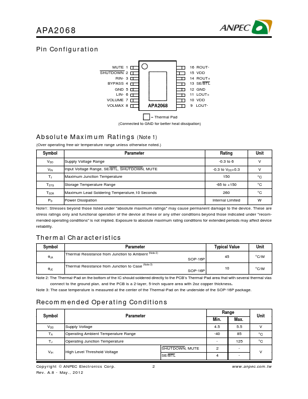 APA2068