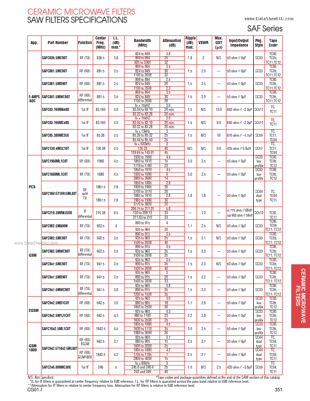 SAFC130.4MSC10T