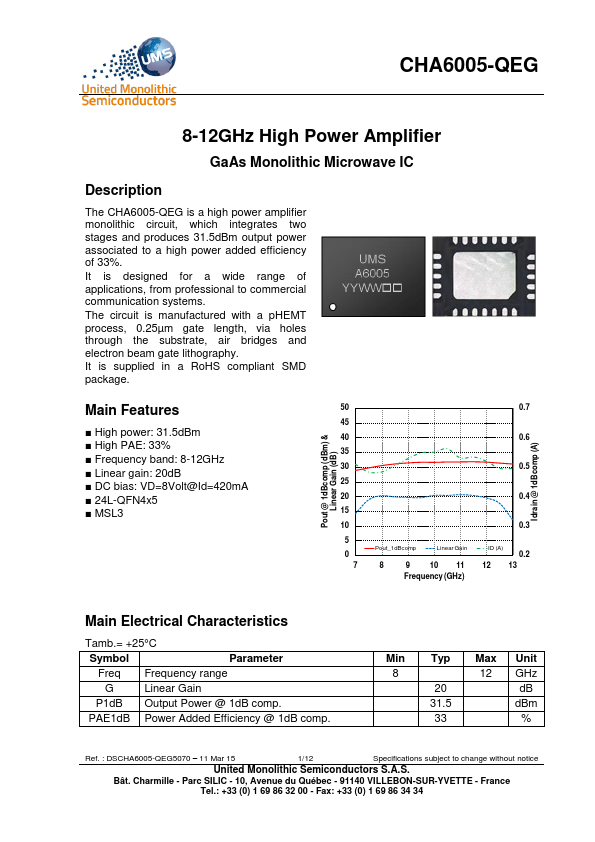 CHA6005-QEG