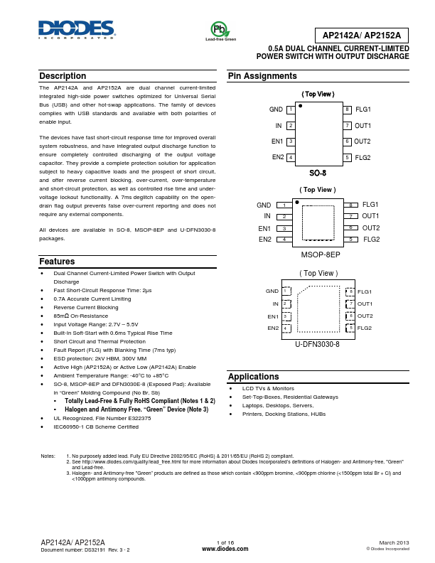 AP2152A