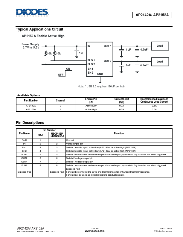 AP2152A