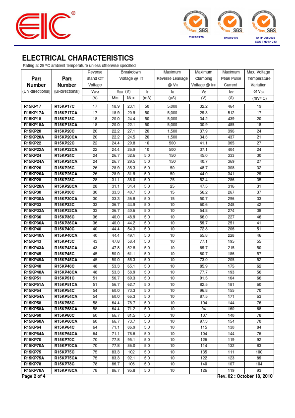 R15KP90CA