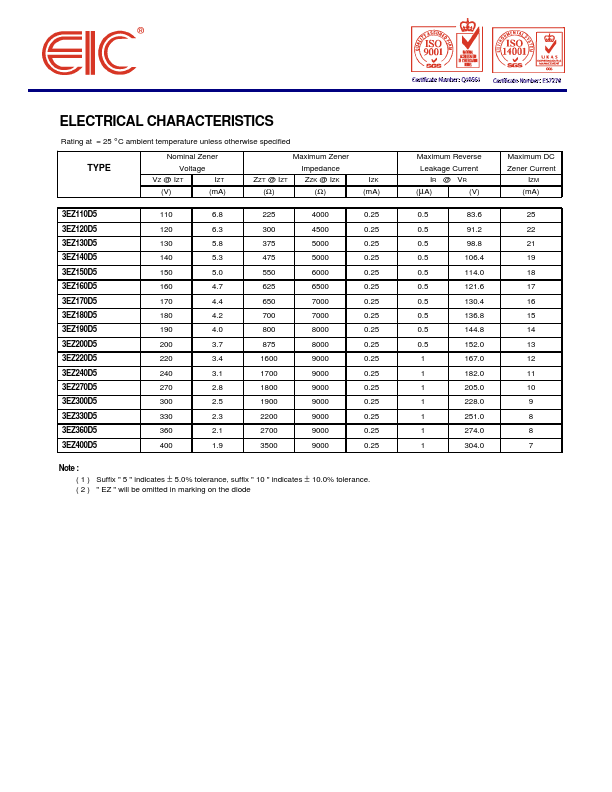 3EZ170D5