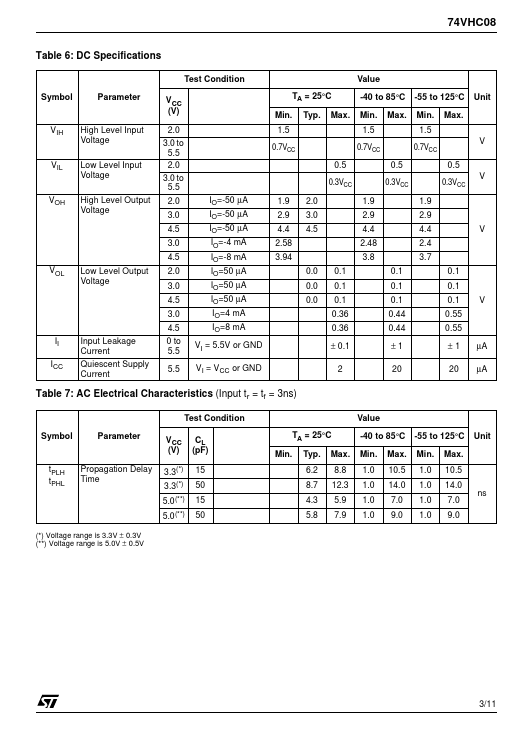 74VHC08