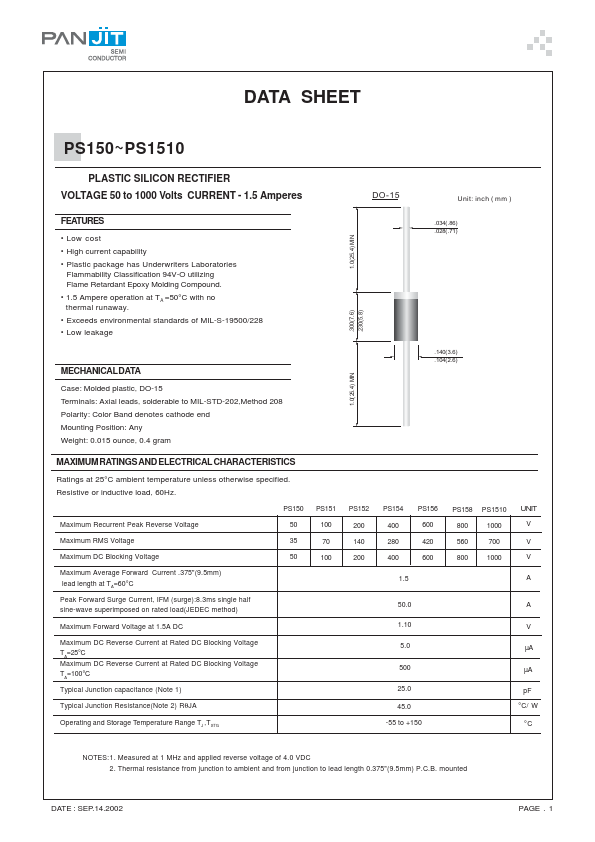 PS1510