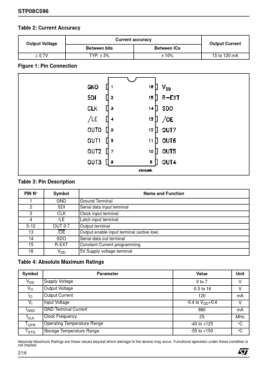 STP08C596