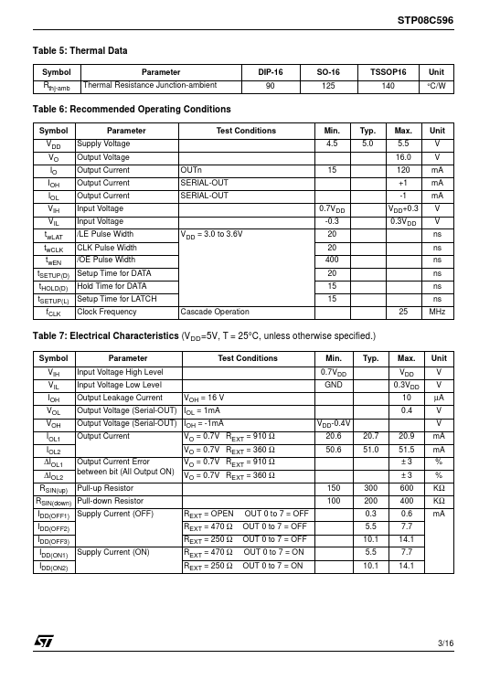 STP08C596