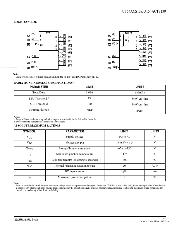 UT54ACS139