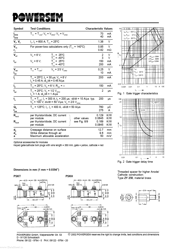 PSKT250