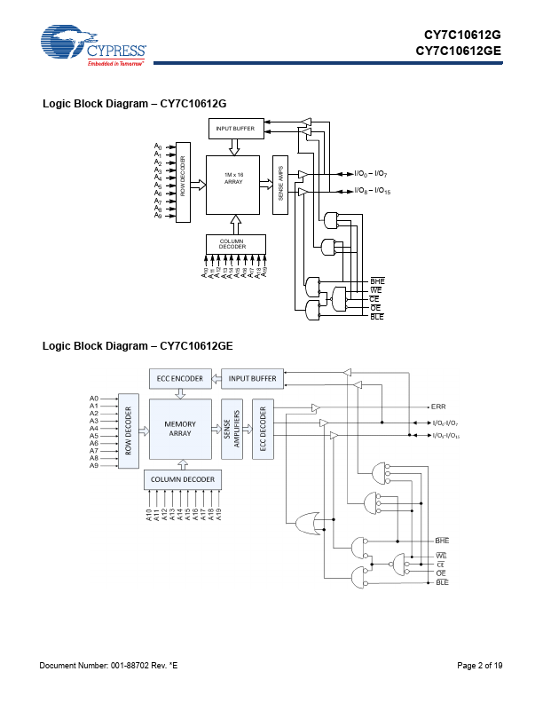 CY7C10612GE