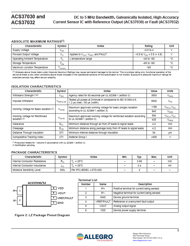 ACS37032