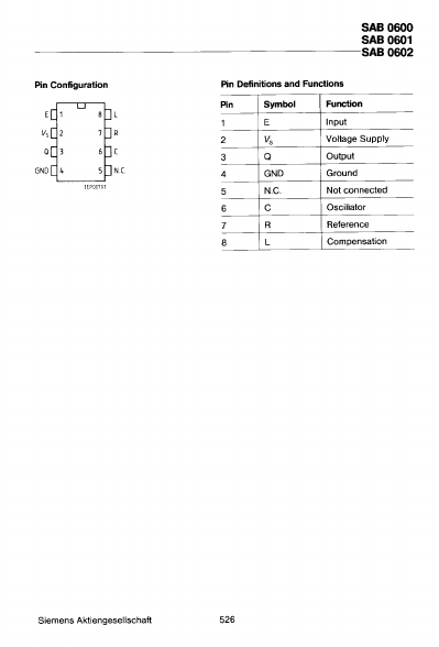 SAB0601