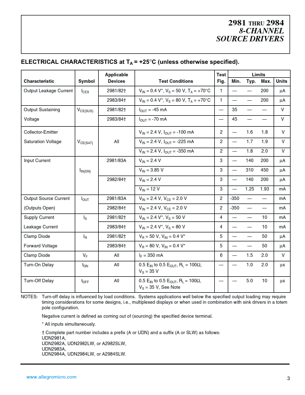 UDN2981