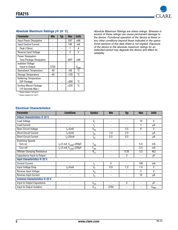 FDA215