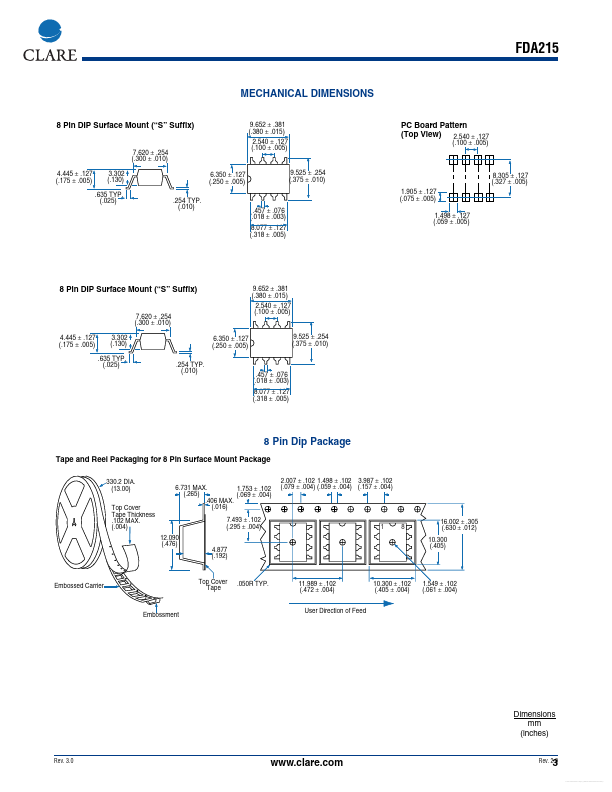 FDA215