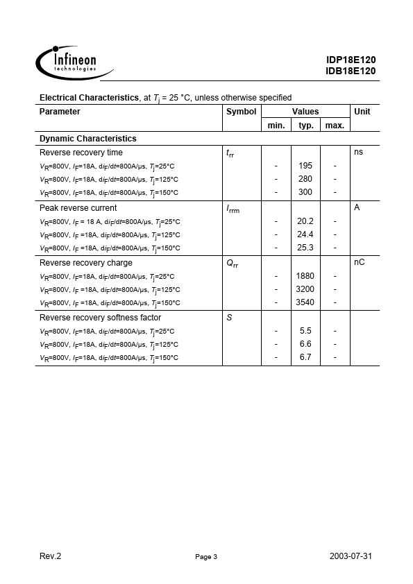 IDP18E120