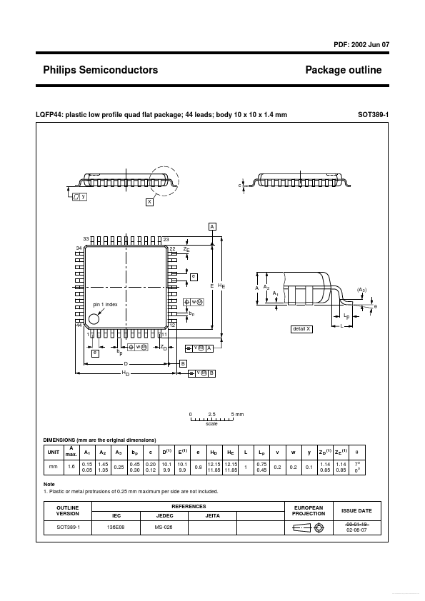 LQFP44