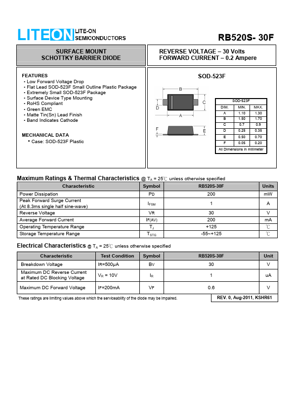 RB520S-30F