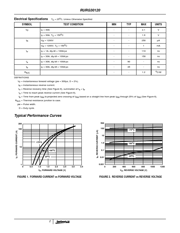 RURG30120