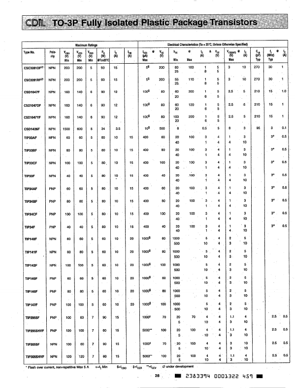 CSD1047