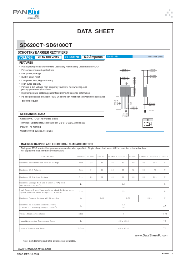 SD630CT