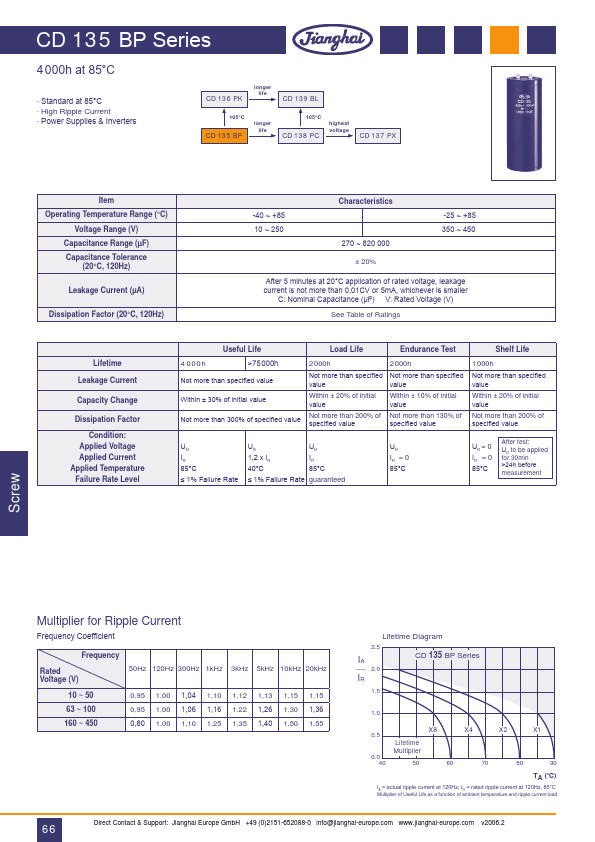 CD135BP