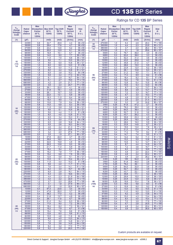 CD135BP