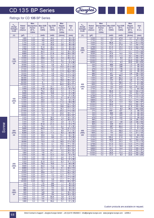 CD135BP