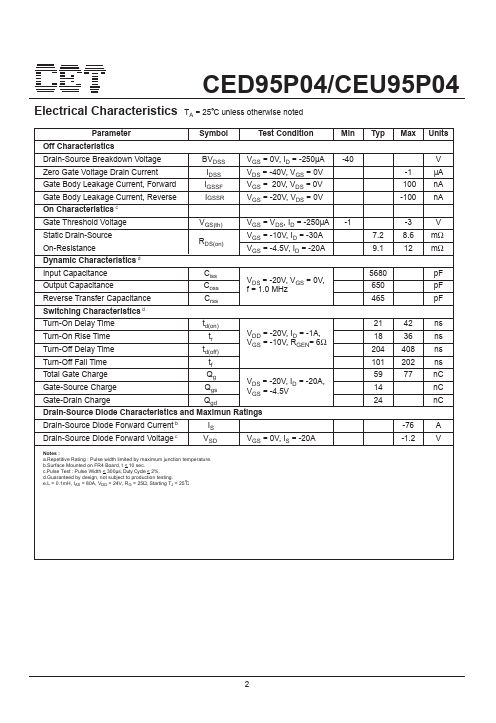 CED95P04