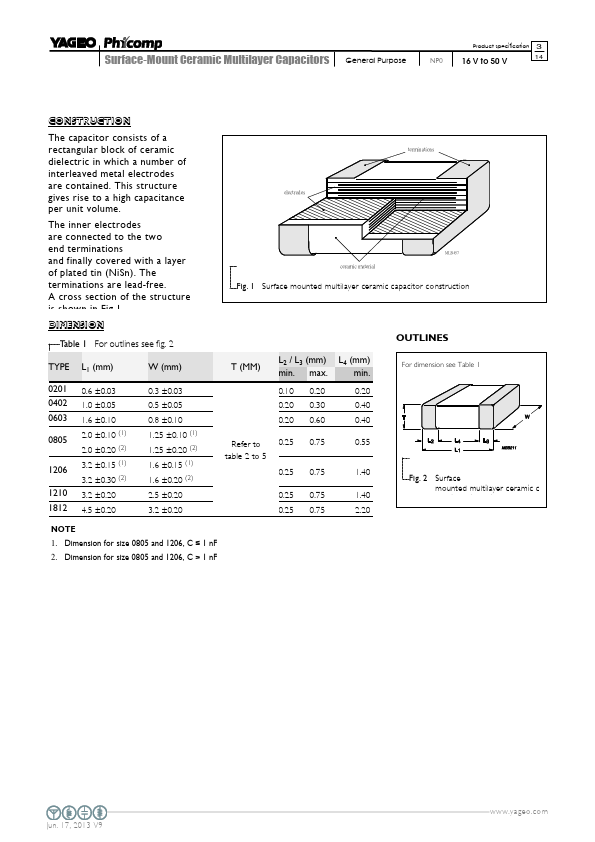 CC0402JRX7R9BB182