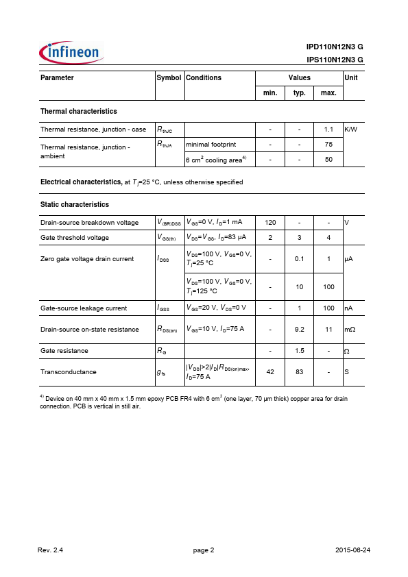 IPS110N12N3