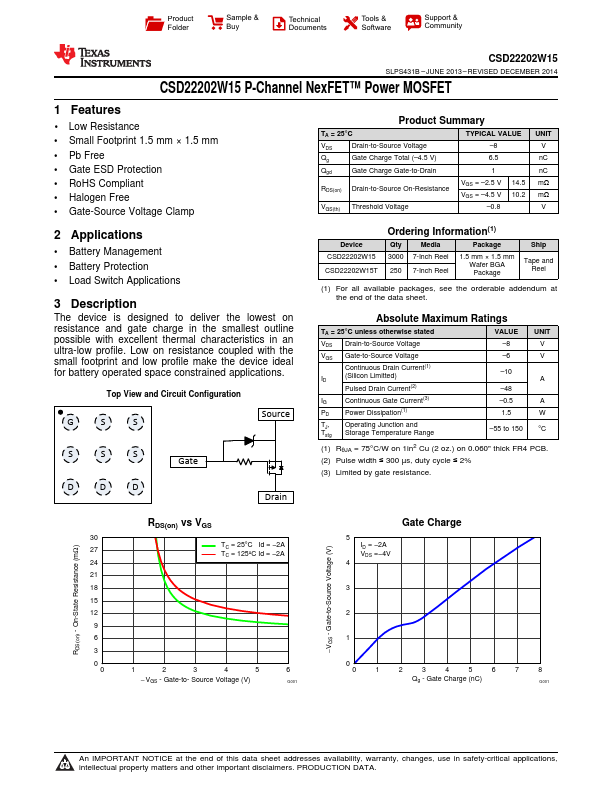 CSD22202W15