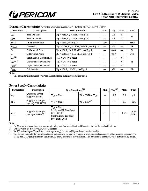 PI5V332Q