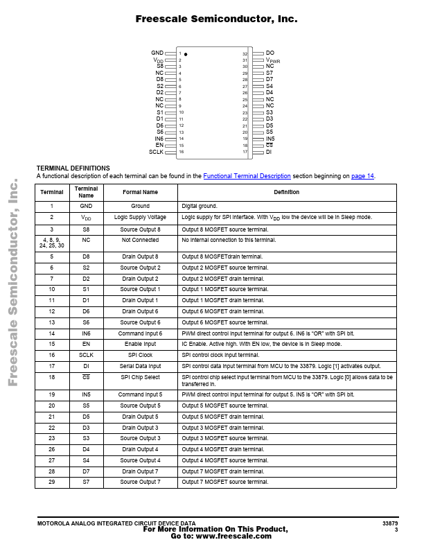 MC33879