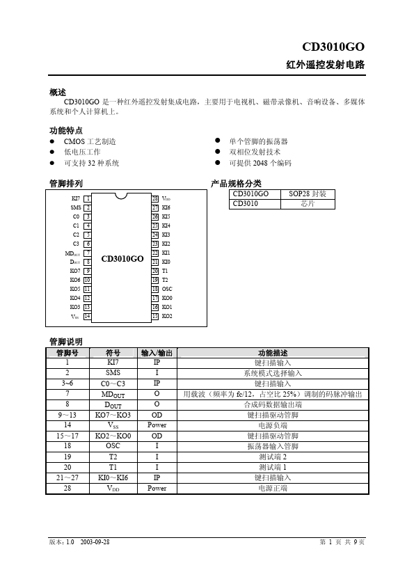 CD3010GO