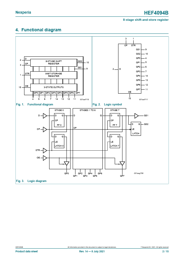 HEF4094B