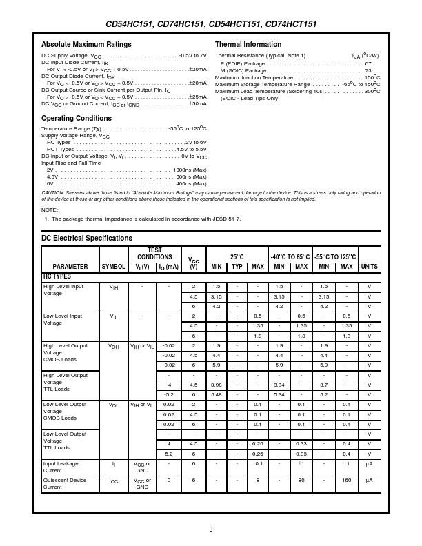 CD54HCT151