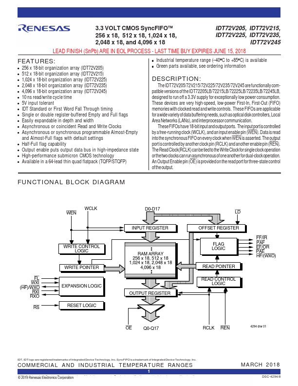 IDT72V215