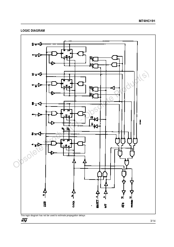 M74HC191