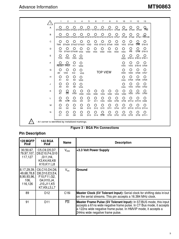 MT90863