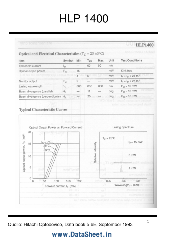 HLP1400