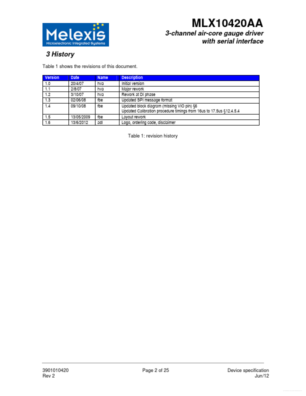 MLX10420AA