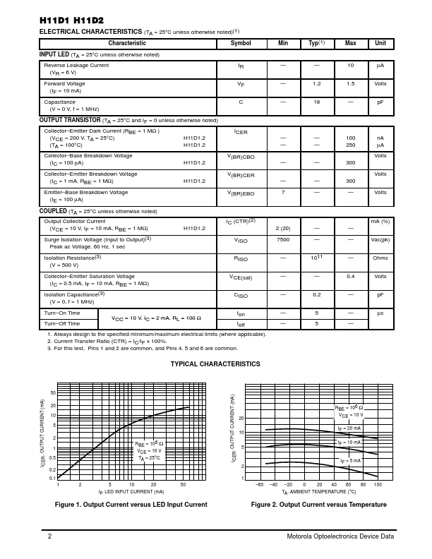 H11D2