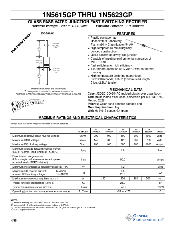 1N5615GP