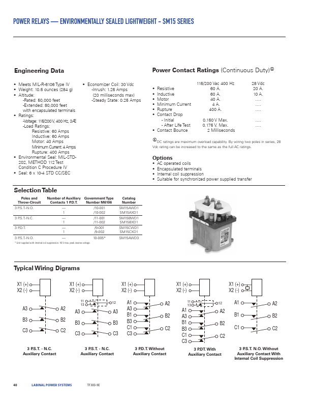 SM15