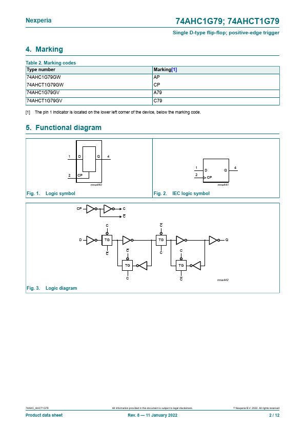 74AHCT1G79