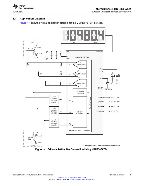 MSP430F67621