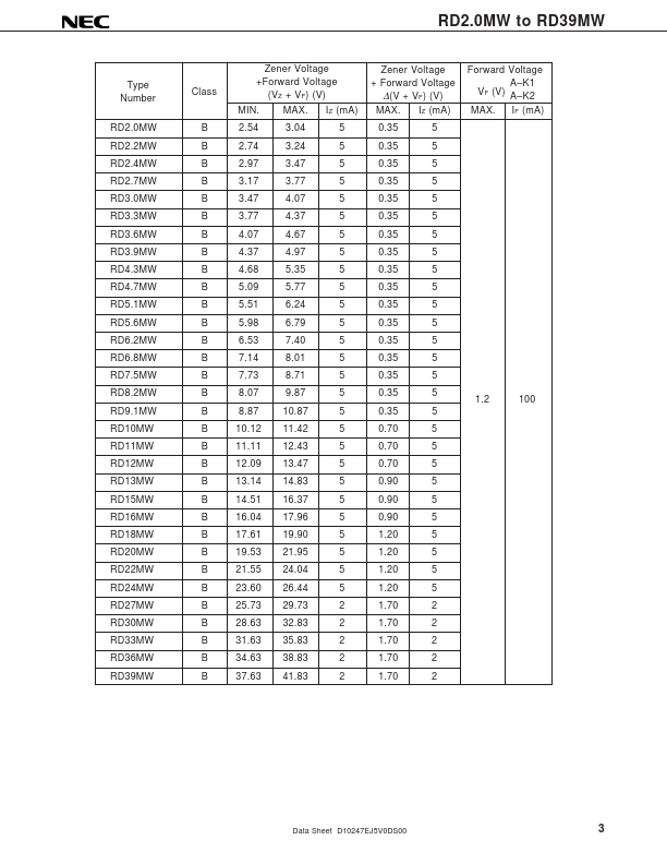 RD3.3MW